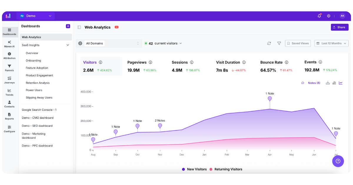 Digital experience analytics tool by Usermaven