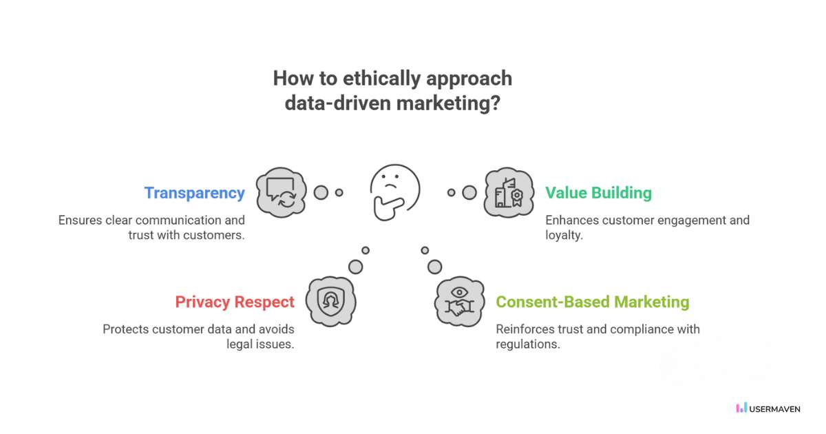 Ethical considerations in data-driven marketing