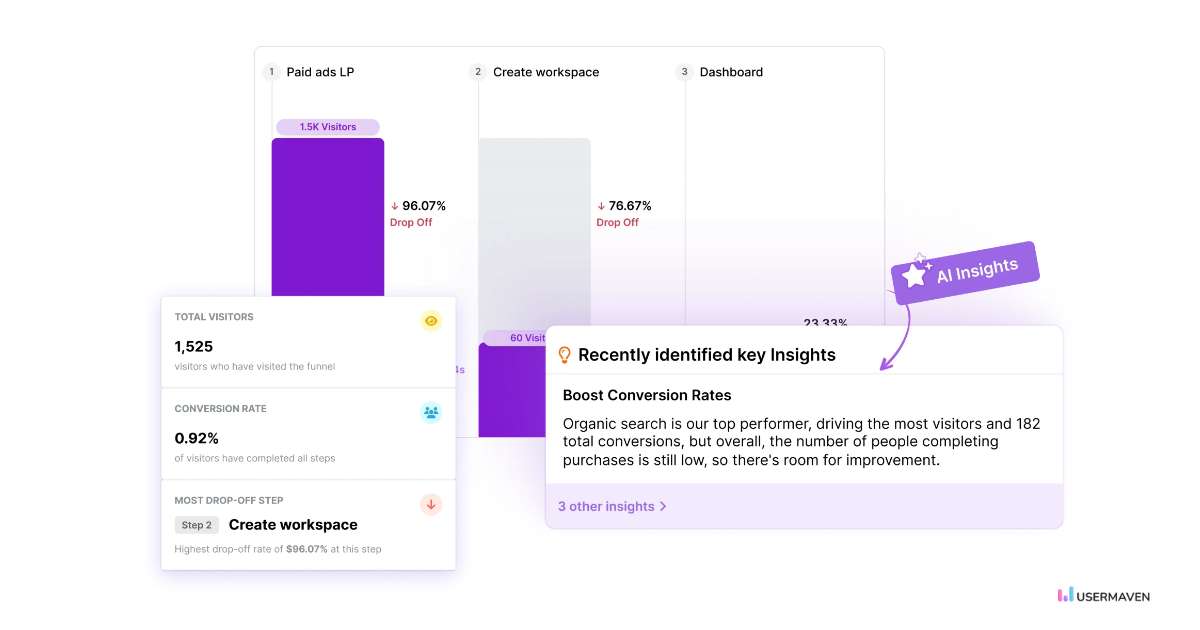 Track conversions with funnel analysis in Usermaven