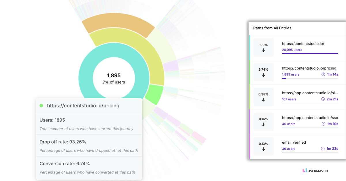 Enhance user experience with user journey in Usermaven 