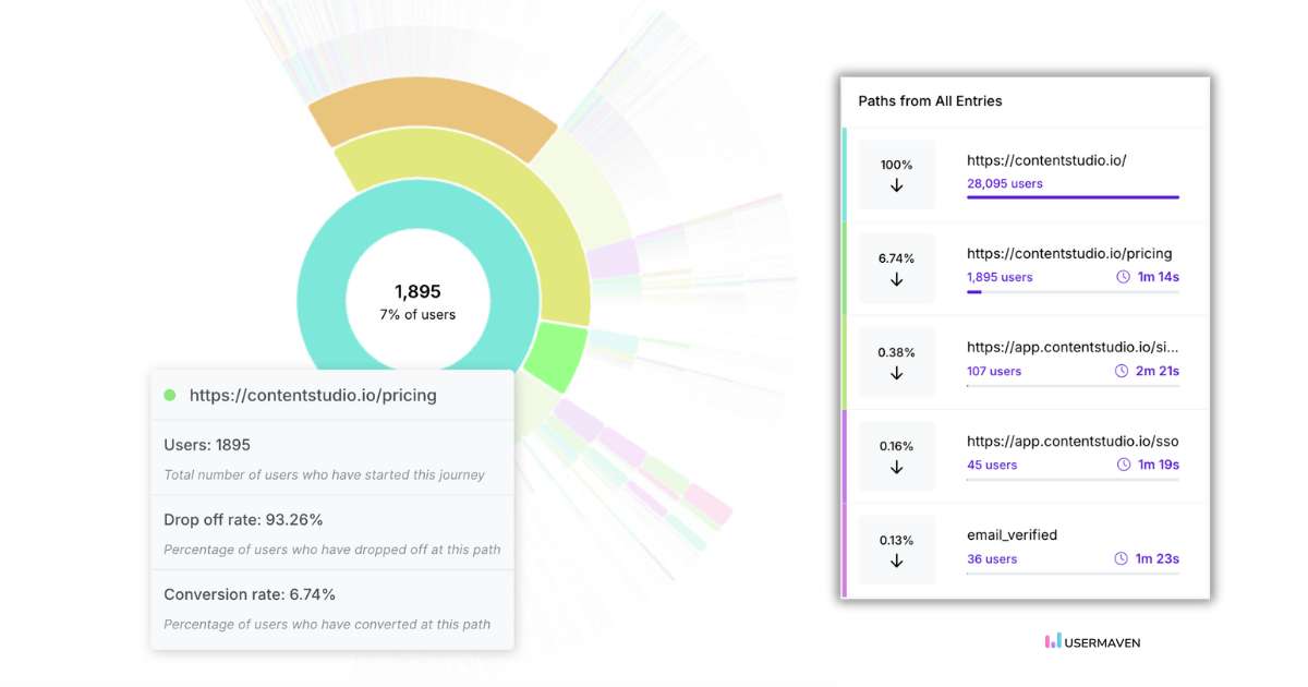 Enhance user experience with user journey in Usermaven 