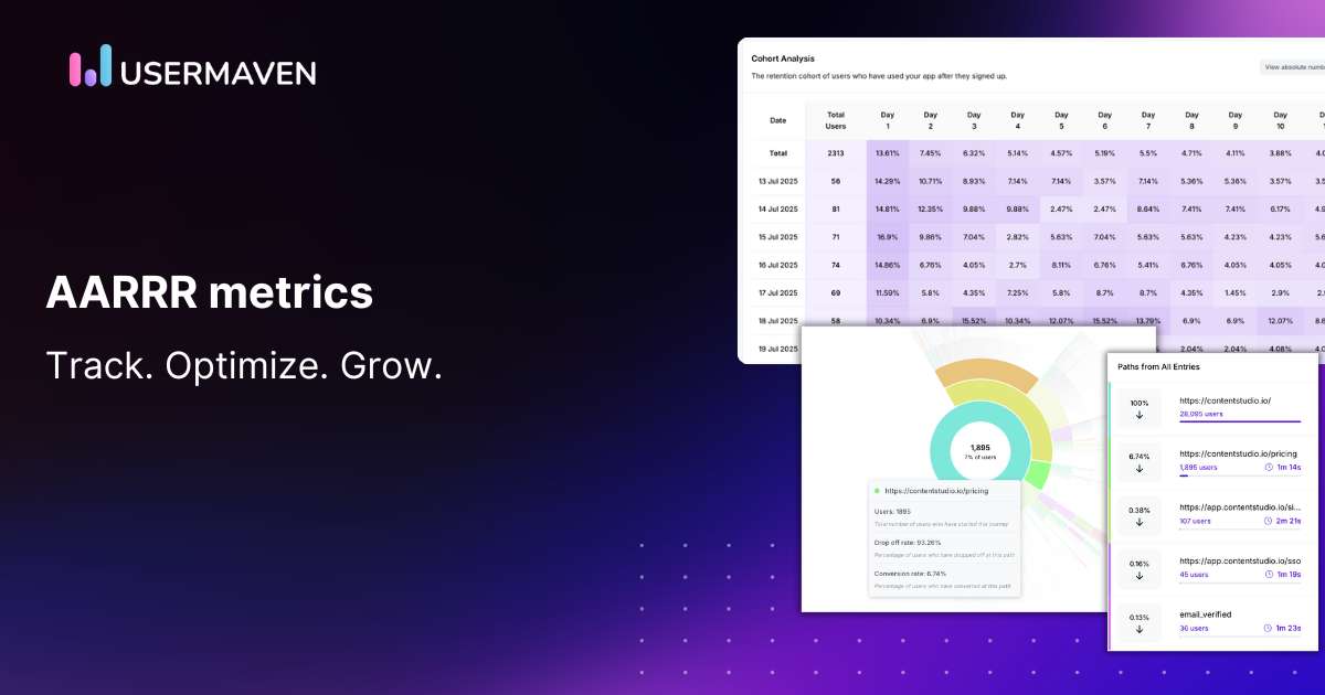 Analyze and optimize your user journey with AARRR metrics.