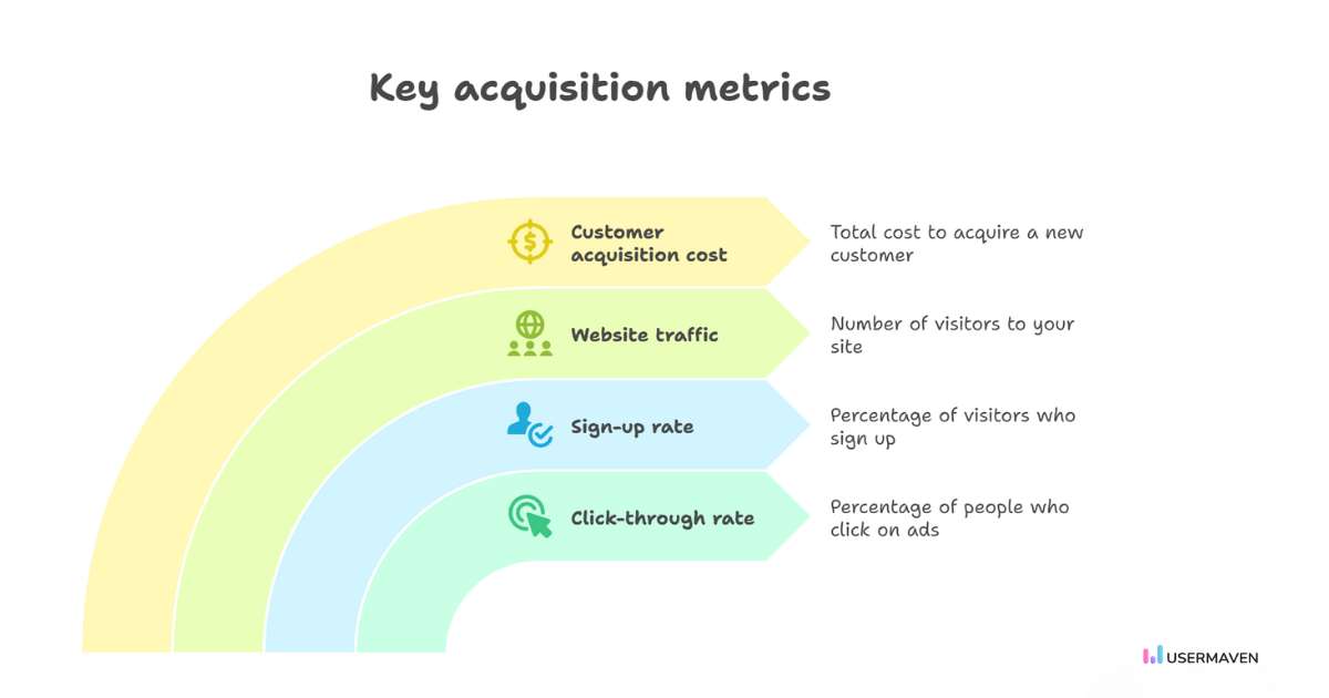 Track acquisition to boost customer growth.