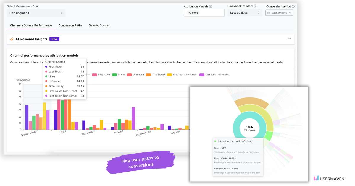 Analyze user journeys and track conversions with attribution models in Usermaven.