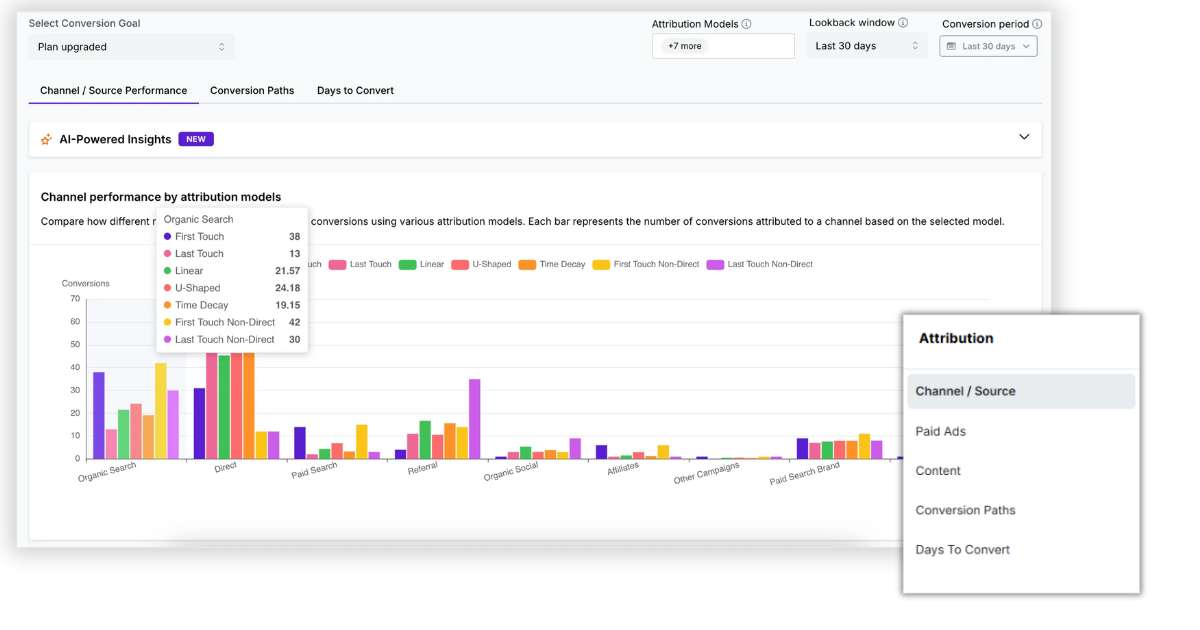 Measure and compare marketing channel performance with attribution in Usermaven.