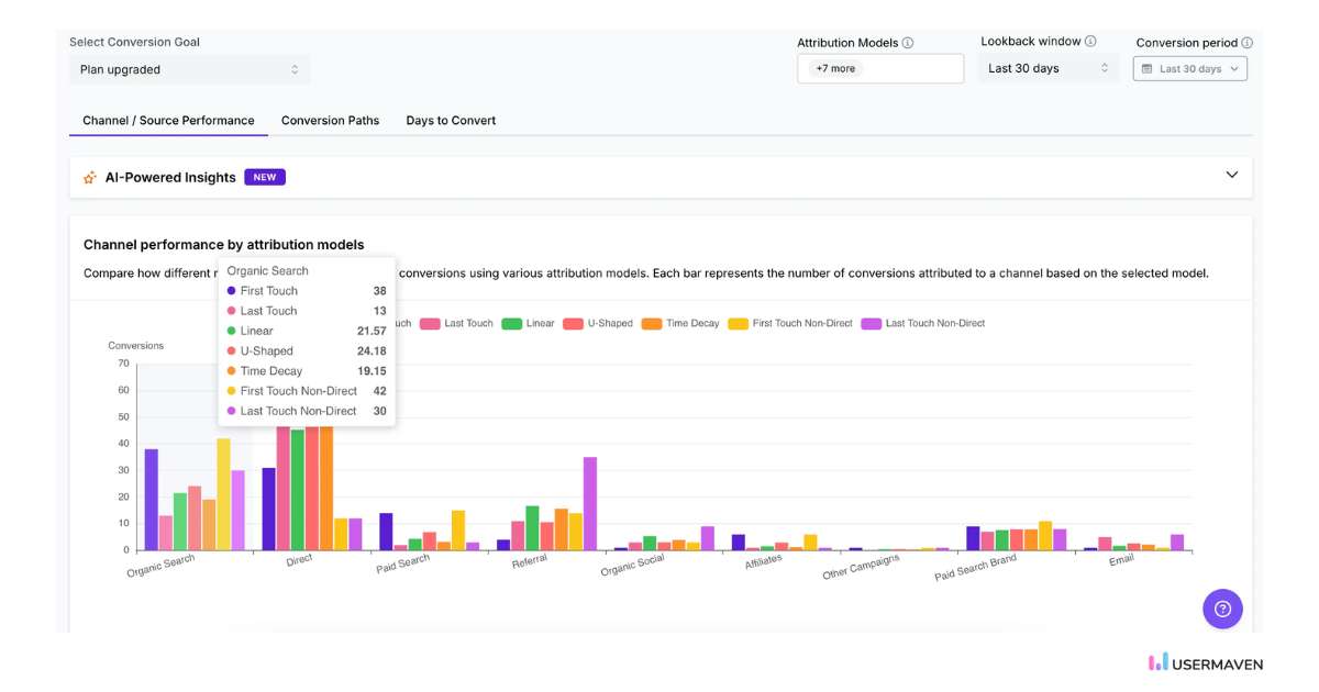 Measure and compare marketing channel performance with attribution in Usermaven.