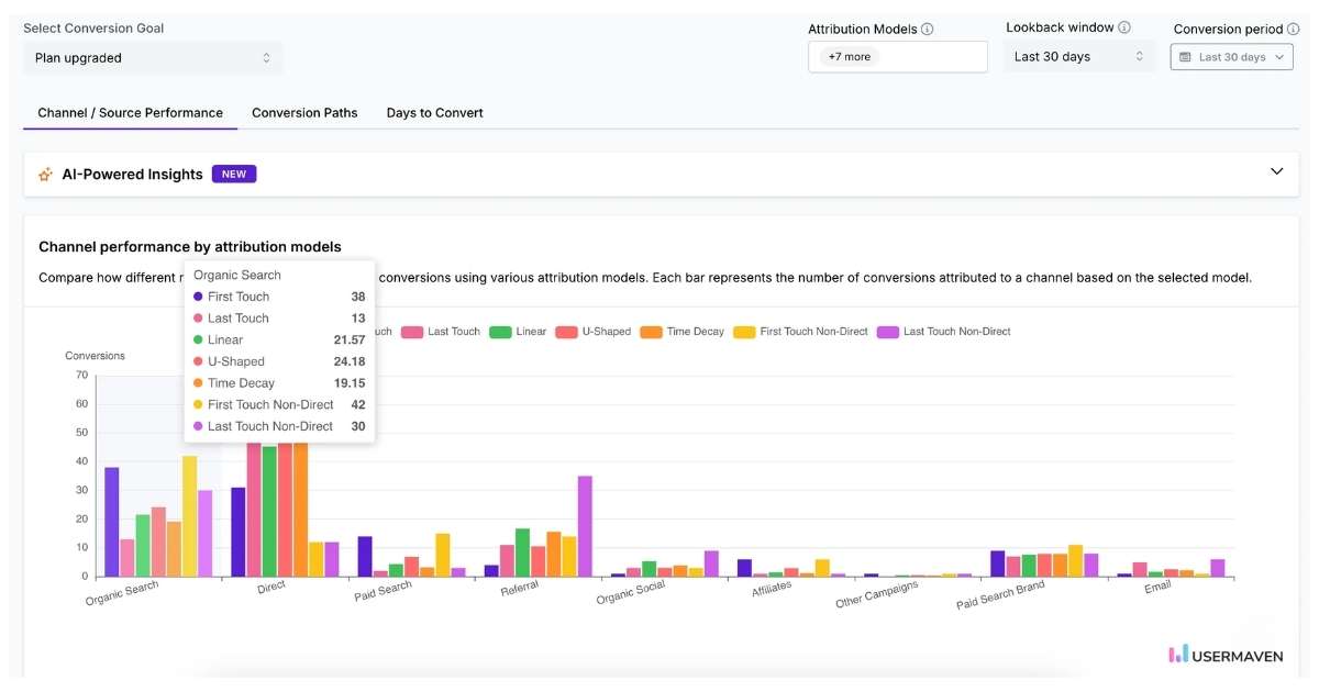 Measure and compare marketing channel performance with attribution in Usermaven.
