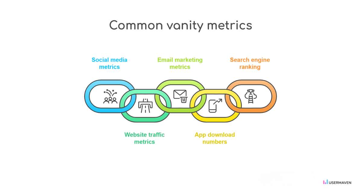 Common examples of vanity metrics