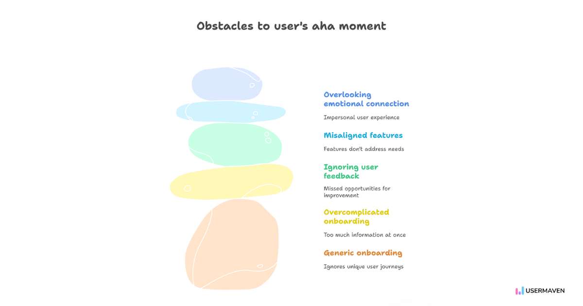 Learn what common mistakes can stop users from reaching their aha moment.