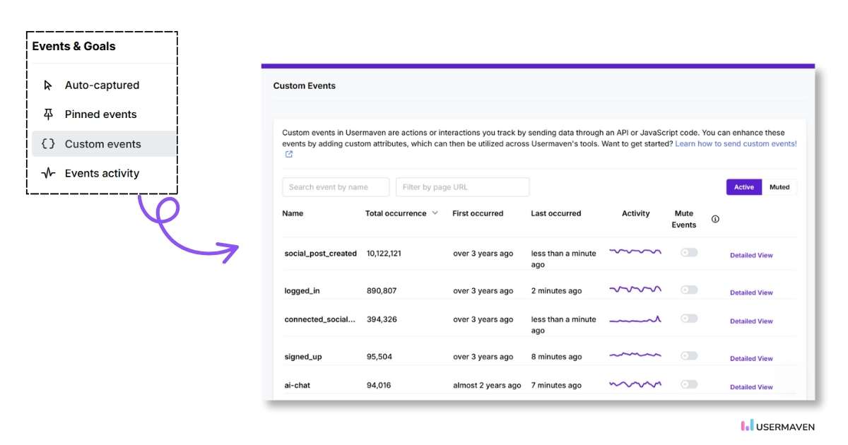 Easily set up custom events to track specific user actions with Usermaven.