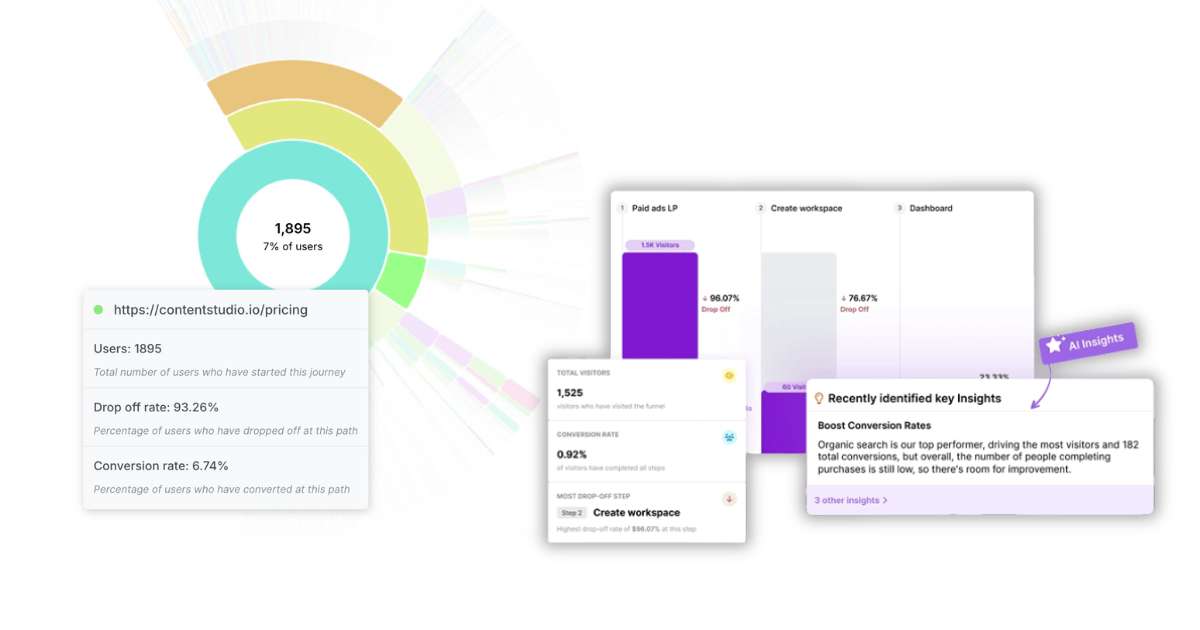 Map user paths and identify drop-offs with funnel and journey analysis in Usermaven.