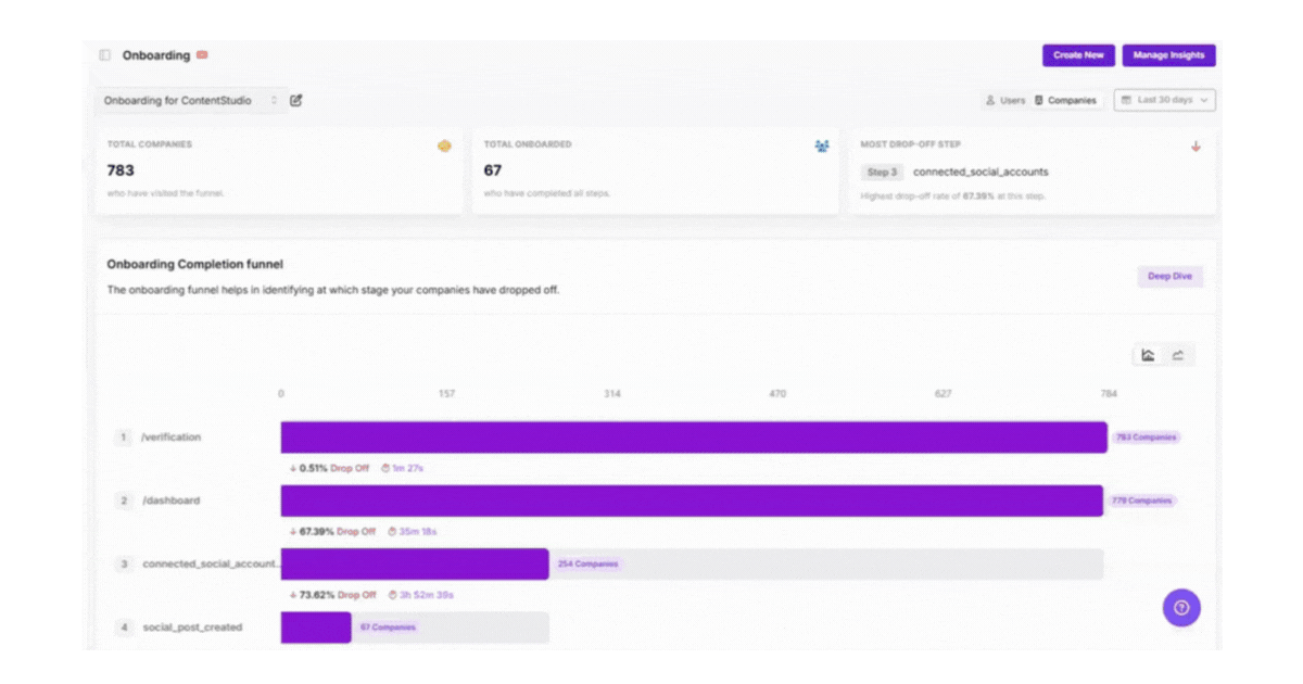 Track and measure onboarding funnel performance to identify key drop-off points in Usermaven.