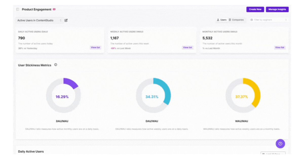 Measure user engagement across daily, weekly, and monthly metrics in Usermaven.