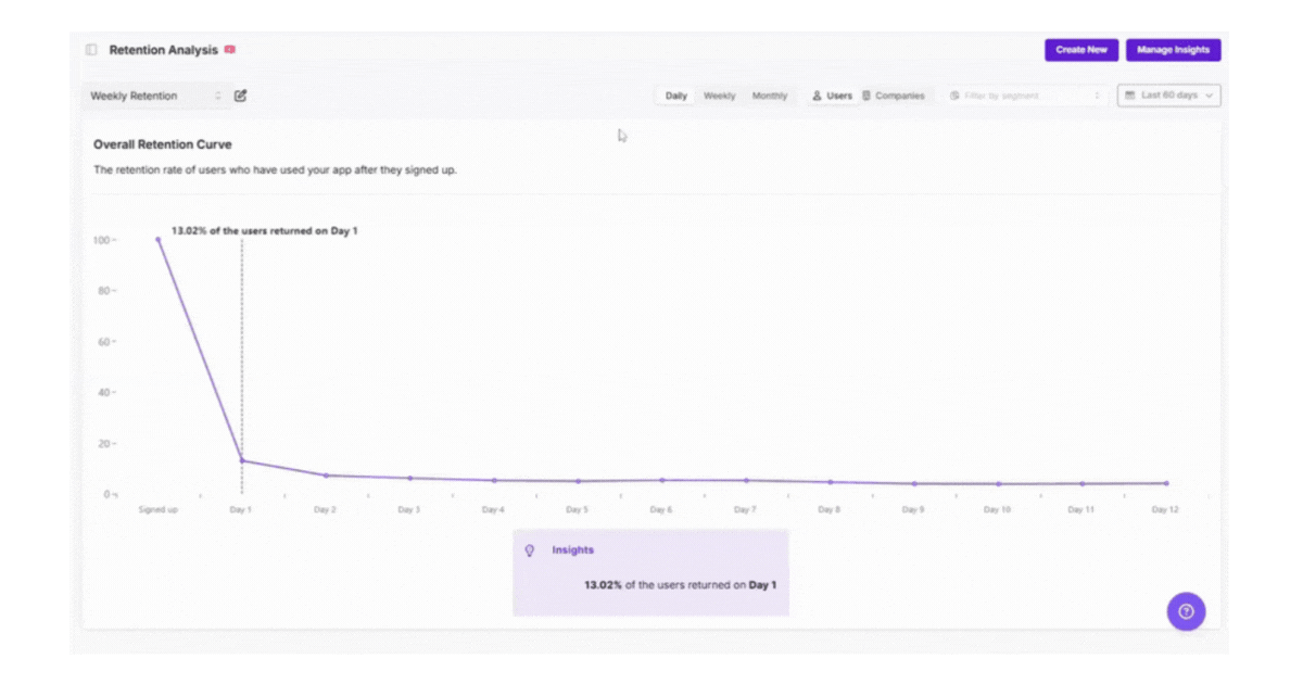 Visualize user retention trends and track how engagement evolves over time in Usermaven.