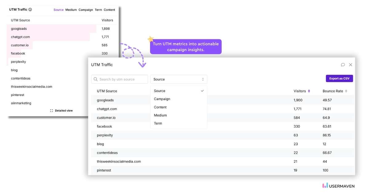 Track and analyze UTM parameters for detailed campaign performance in Usermaven.