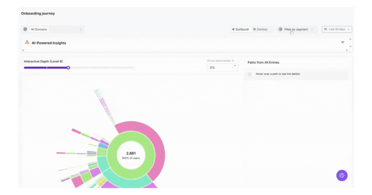 Explore key touchpoints in the user journey to enhance overall experience with Usermaven.