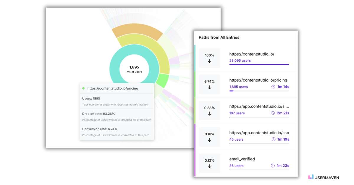 Enhance user experience with user journey in Usermaven.