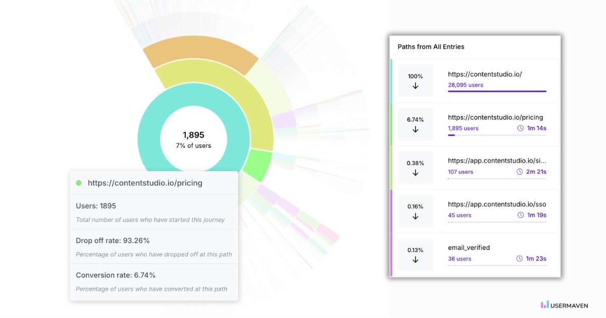 Enhance user experience with user journey in Usermaven.