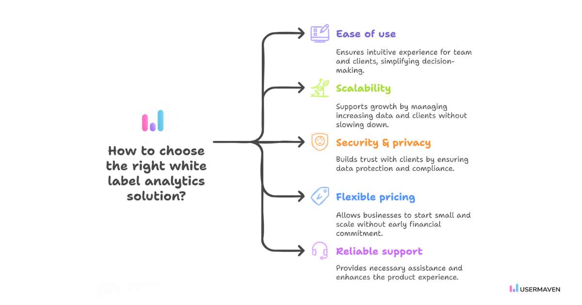 Essential factors to consider when selecting a white label analytics platform.