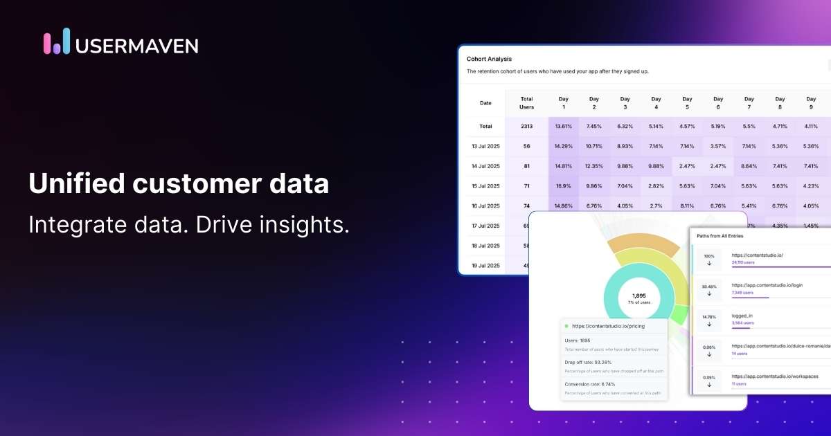 Integrating physical service data with SaaS analytics for a complete customer view.
