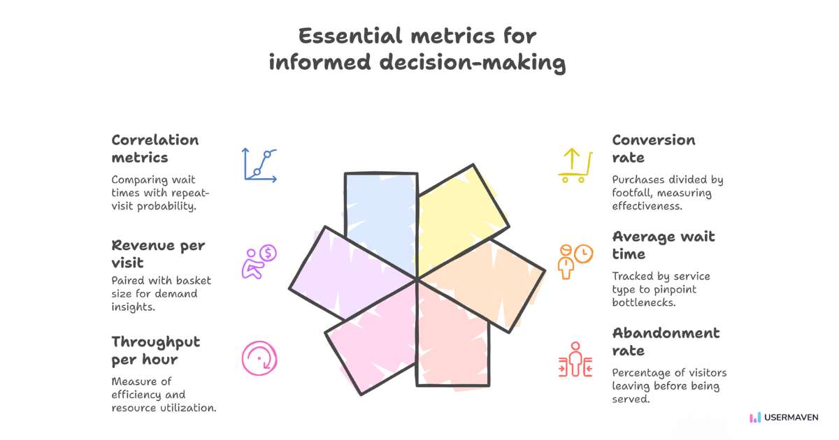 Overview of essential metrics for driving informed business decisions and optimizing performance.