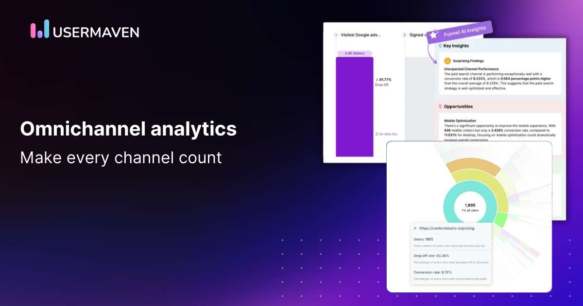 Omnichannel analytics unifies customer data from every channel to provide a complete view of journeys, behaviors, and interactions.