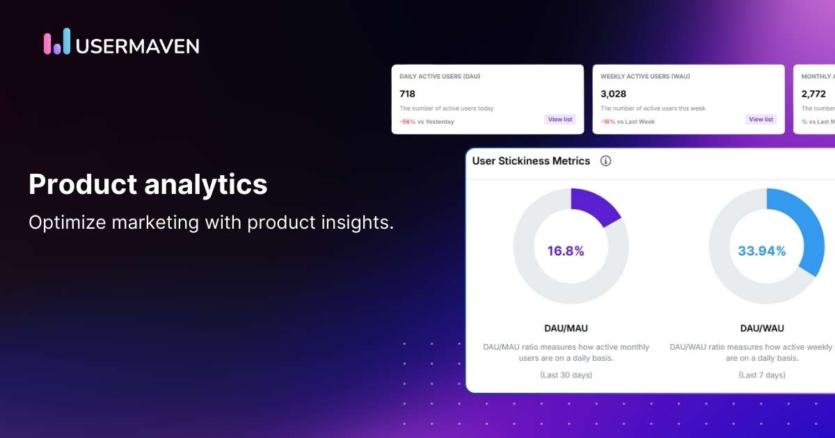 Product analytics provides valuable insights that improve marketing effectiveness.