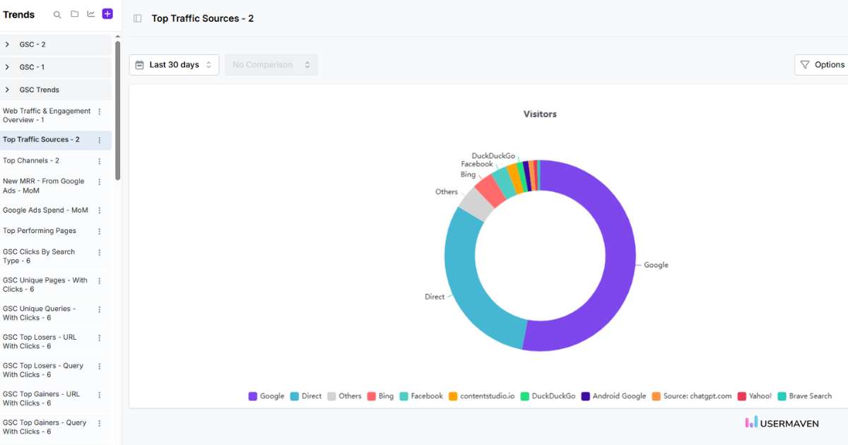 Trends in Usermaven