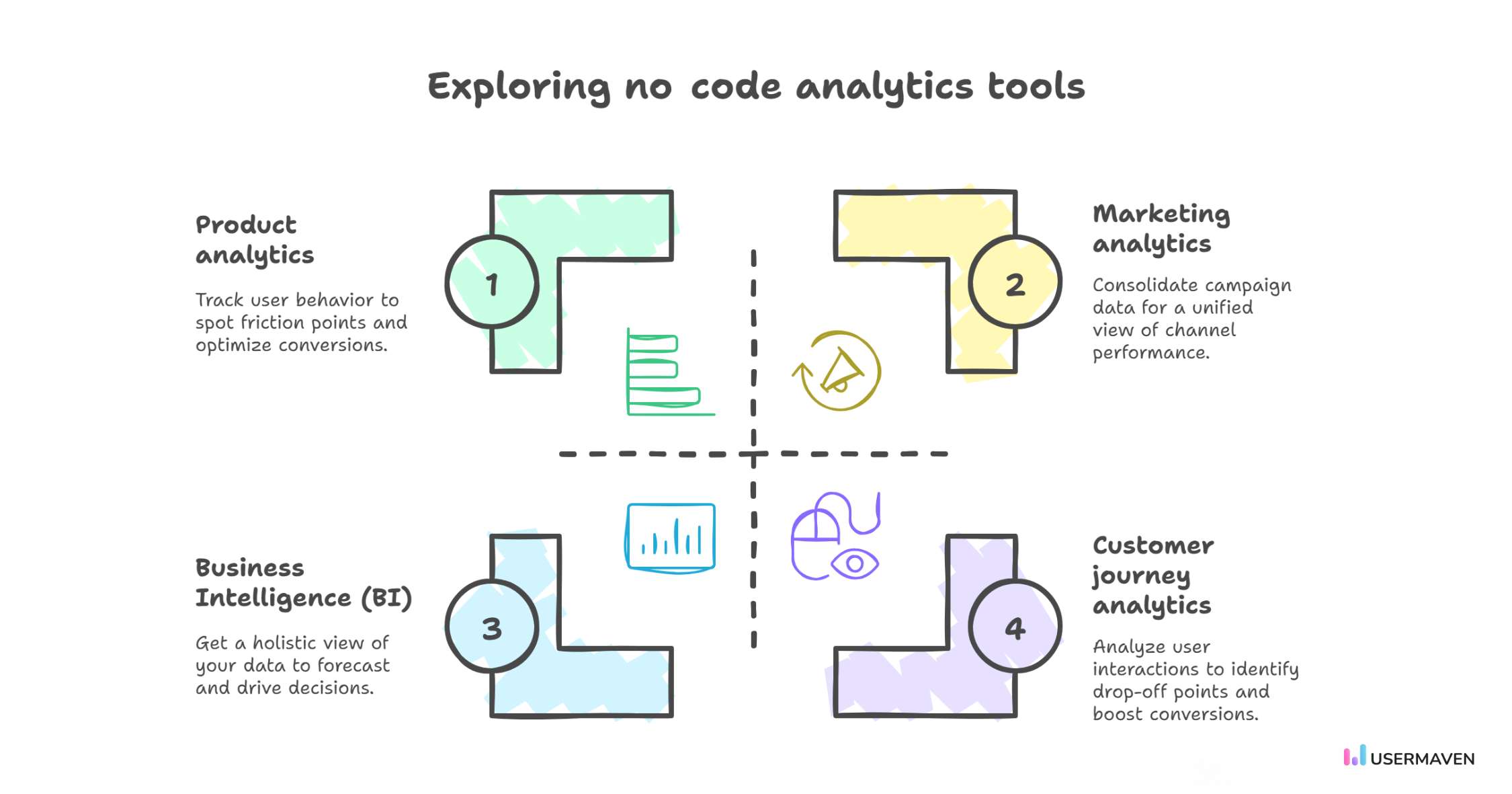 Overview of types of no code analytics tools