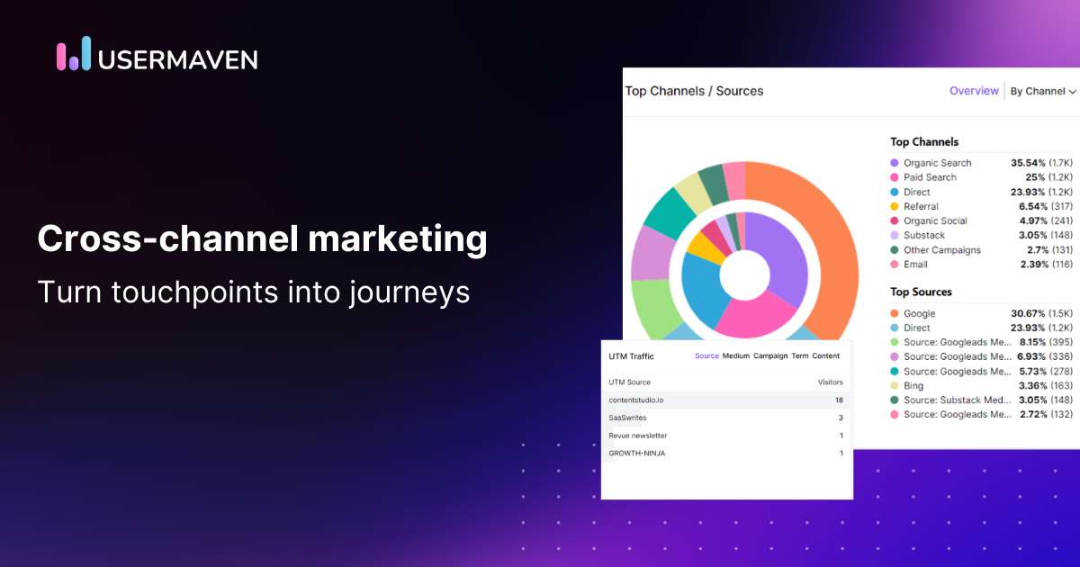 cross channel marketing