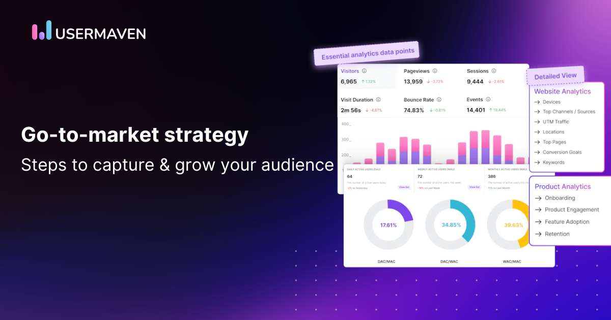 what is a go to market strategy