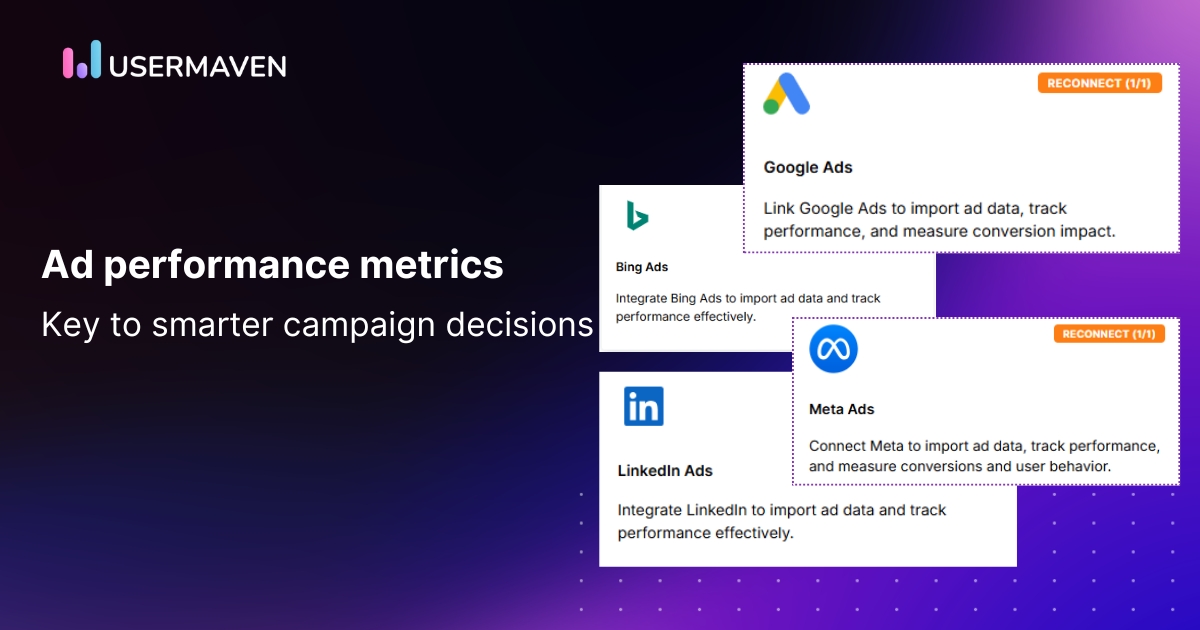 Ad performance metrics - Usermaven