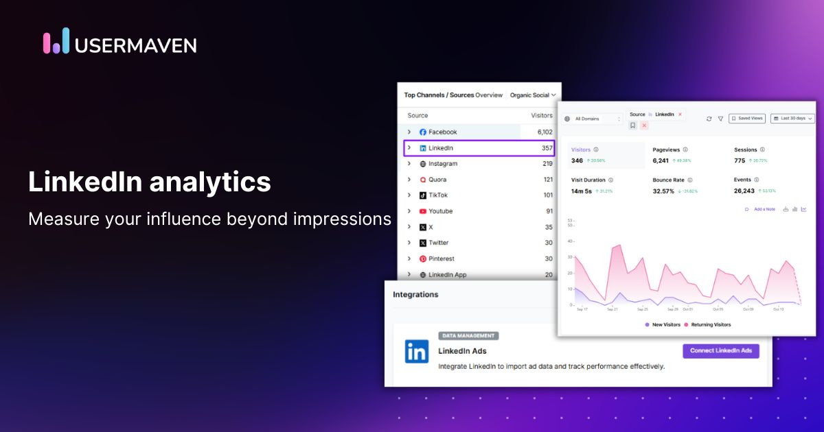 Analyze LinkedIn Influence