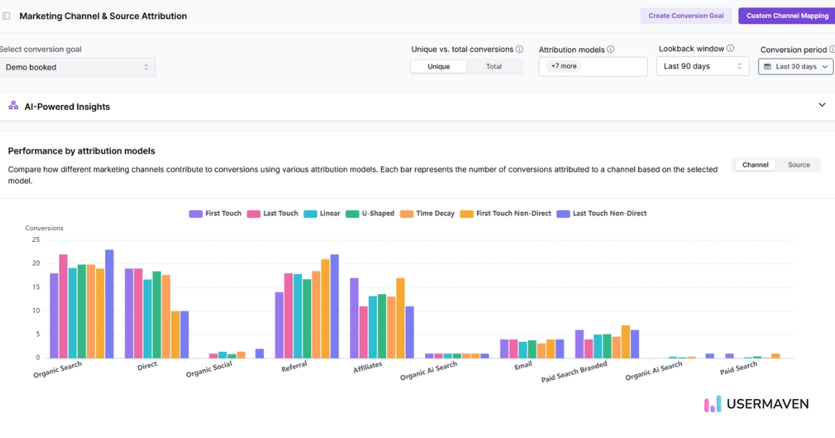 Attribution in Usermaven