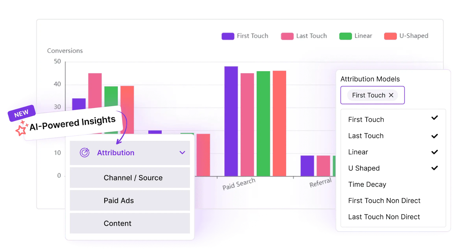 Attribution in Usermaven