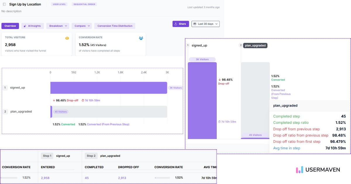 Funnels in Usermaven