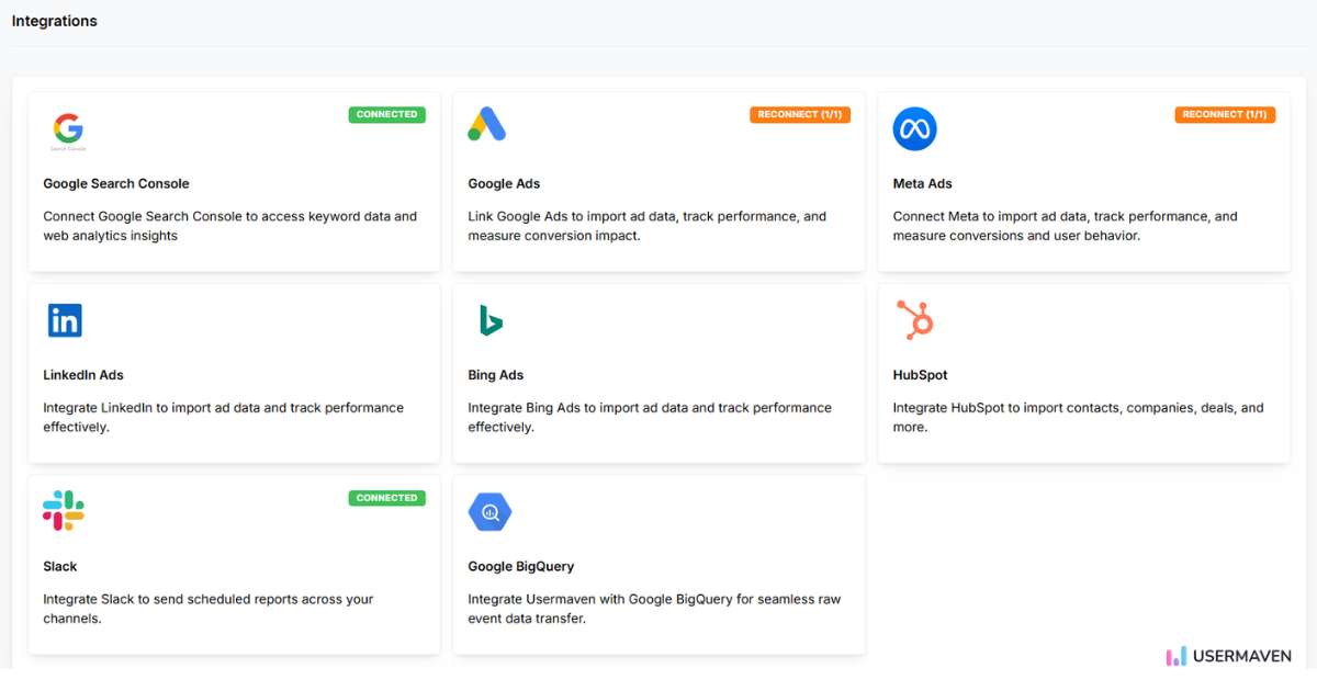 Overview of Usermaven's integrations with various platforms like Google Ads, Meta Ads, LinkedIn Ads, HubSpot, and more.