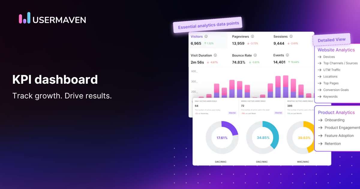 What SaaS companies need in KPI dashboards
