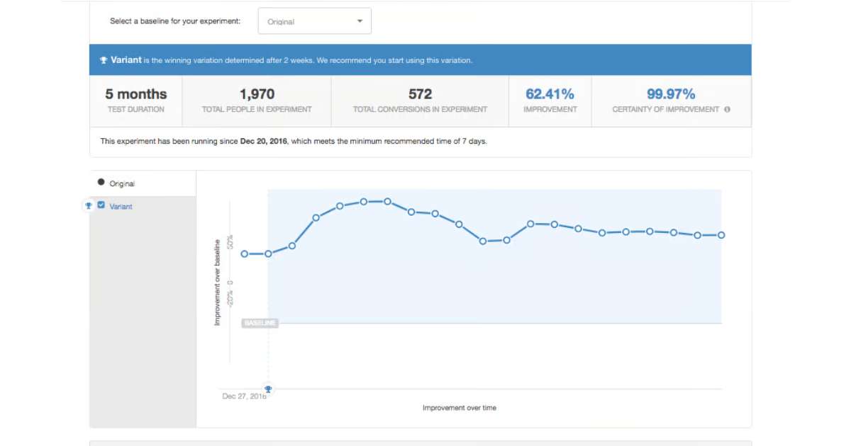 Kissmetrics analytics dashboard