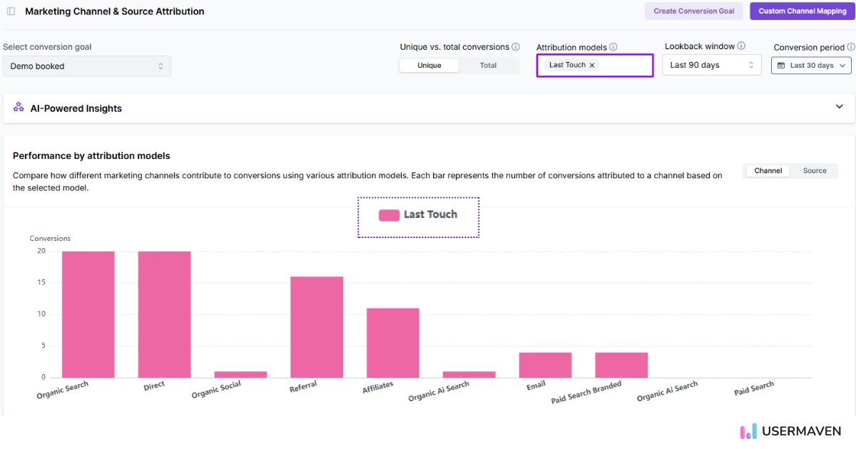 Last-touch attribution in Usermaven