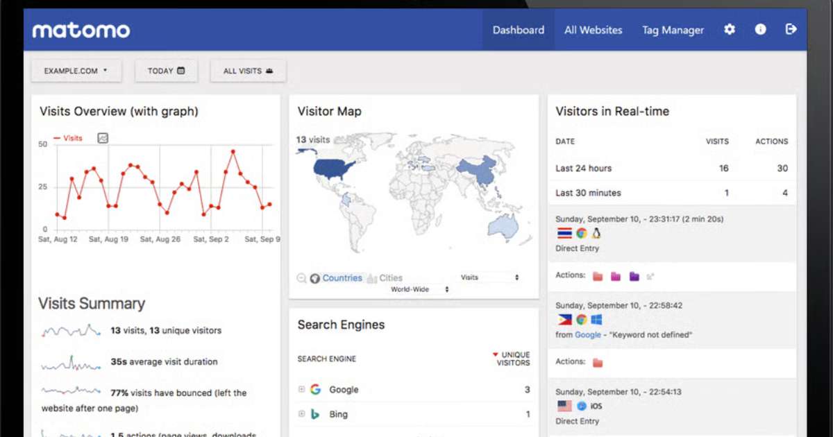 Matomo analytics dashboard
