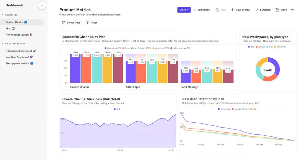 Mixpanel analytics dashboard