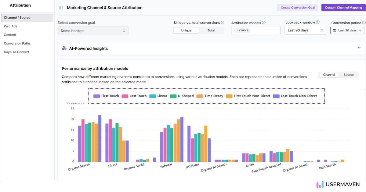 Multi-touch attribution in Usermaven