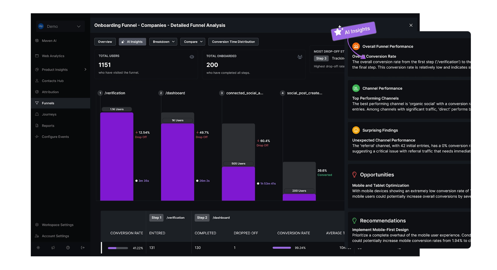 Onboarding Funnel in Usermaven