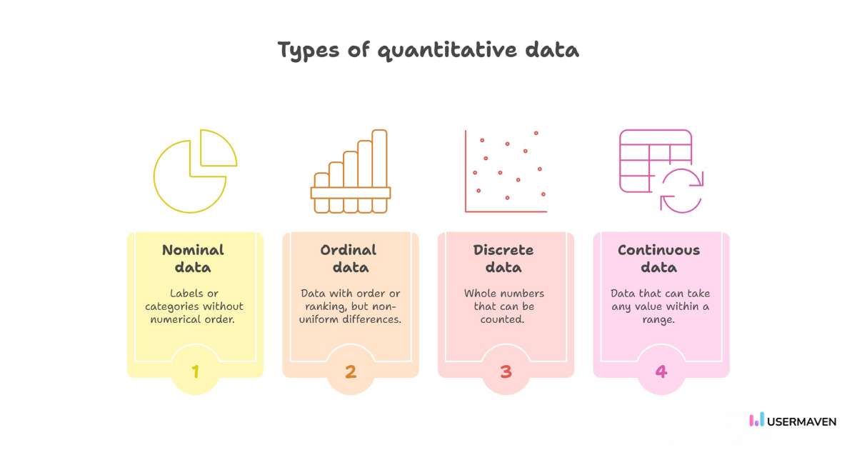 Types of quantitative data