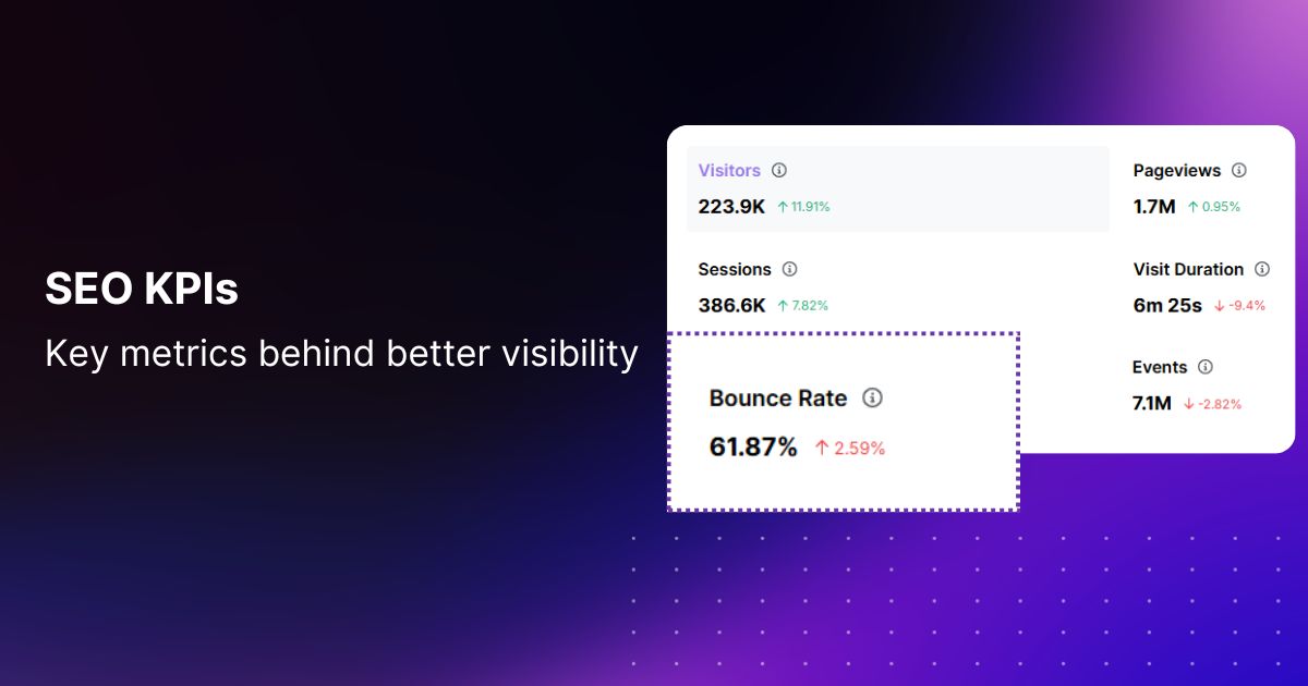 SEO KPIs: 7 KPIs for SEO to track & measure