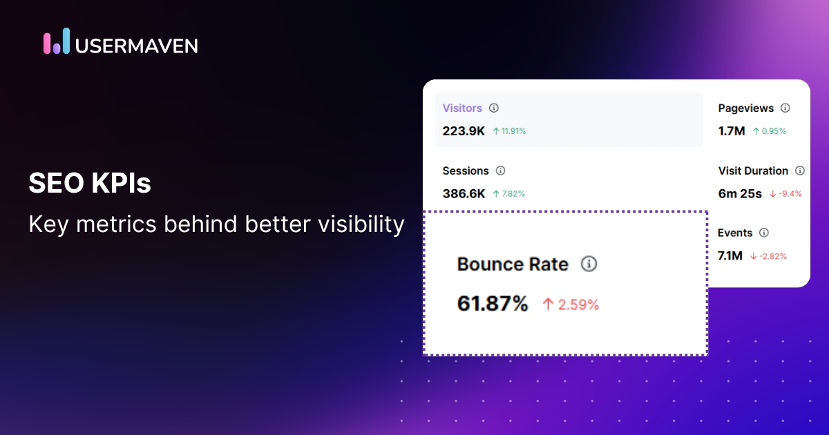 SEO KPIs: 7 KPIs for SEO to track & measure