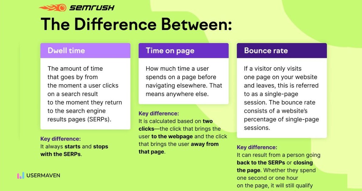 SEO metrics difference- Usermaven