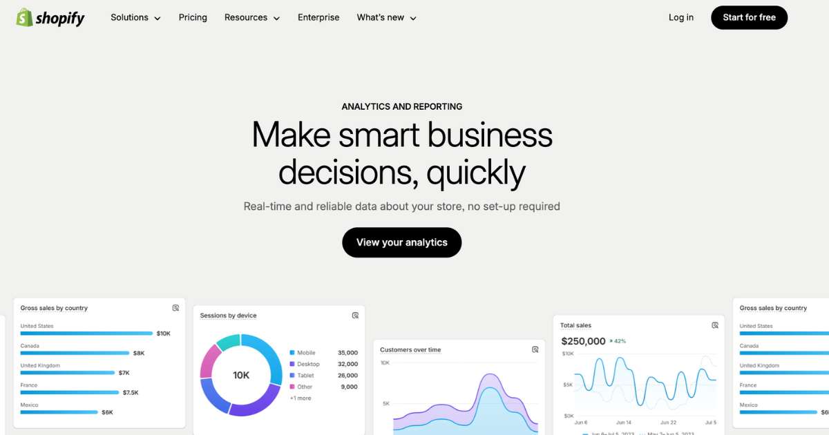 Shopify Analytics