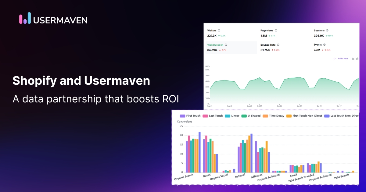 5 ways Shopify brands use Usermaven integration to boost ROI